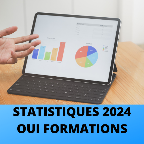 Statistiques de OUI Formations pour 2024